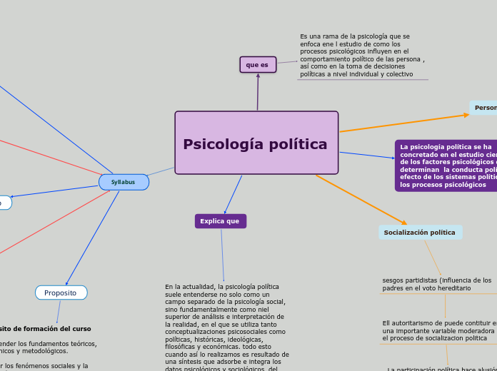 Relaci N Entre Antropolog A Y Psicolog A Mindmap